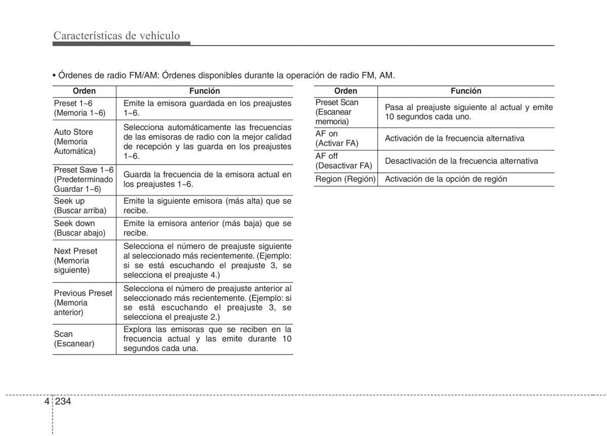 Kia Optima III 3 manual del propietario / page 319