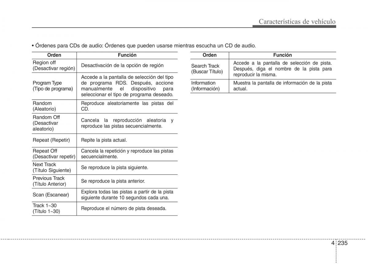 Kia Optima III 3 manual del propietario / page 320