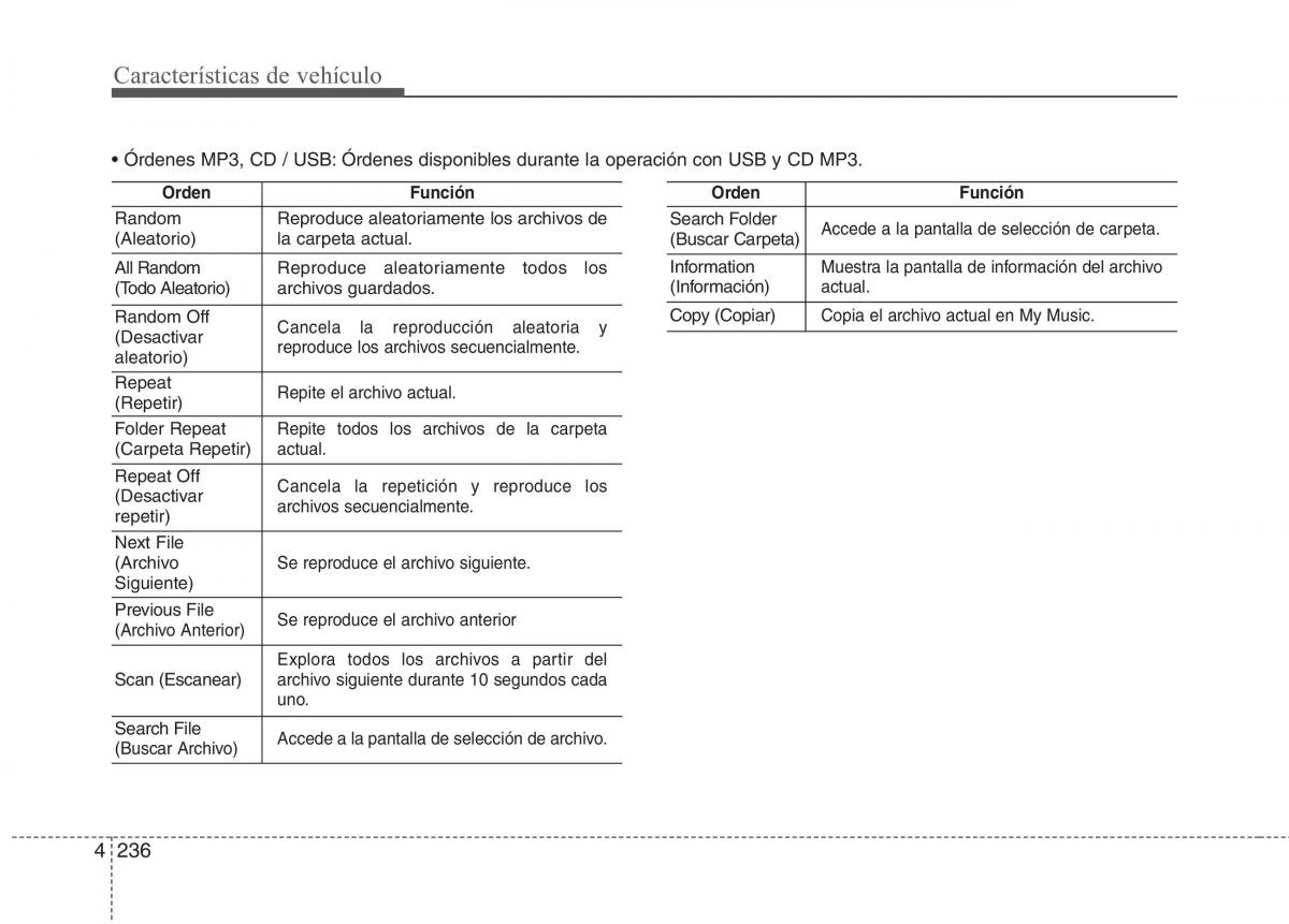 Kia Optima III 3 manual del propietario / page 321