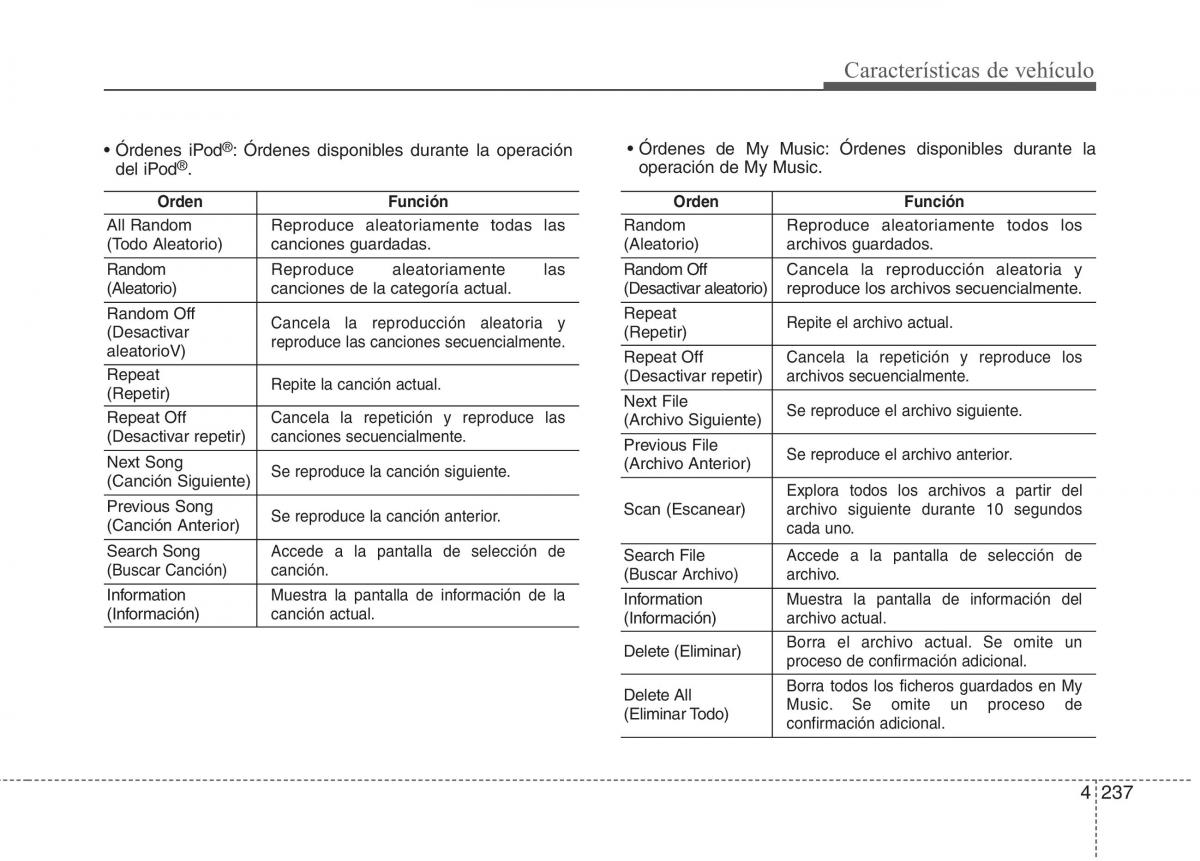 Kia Optima III 3 manual del propietario / page 322