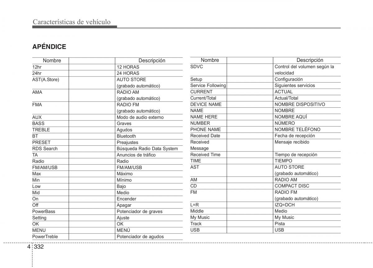 Kia Optima III 3 manual del propietario / page 417