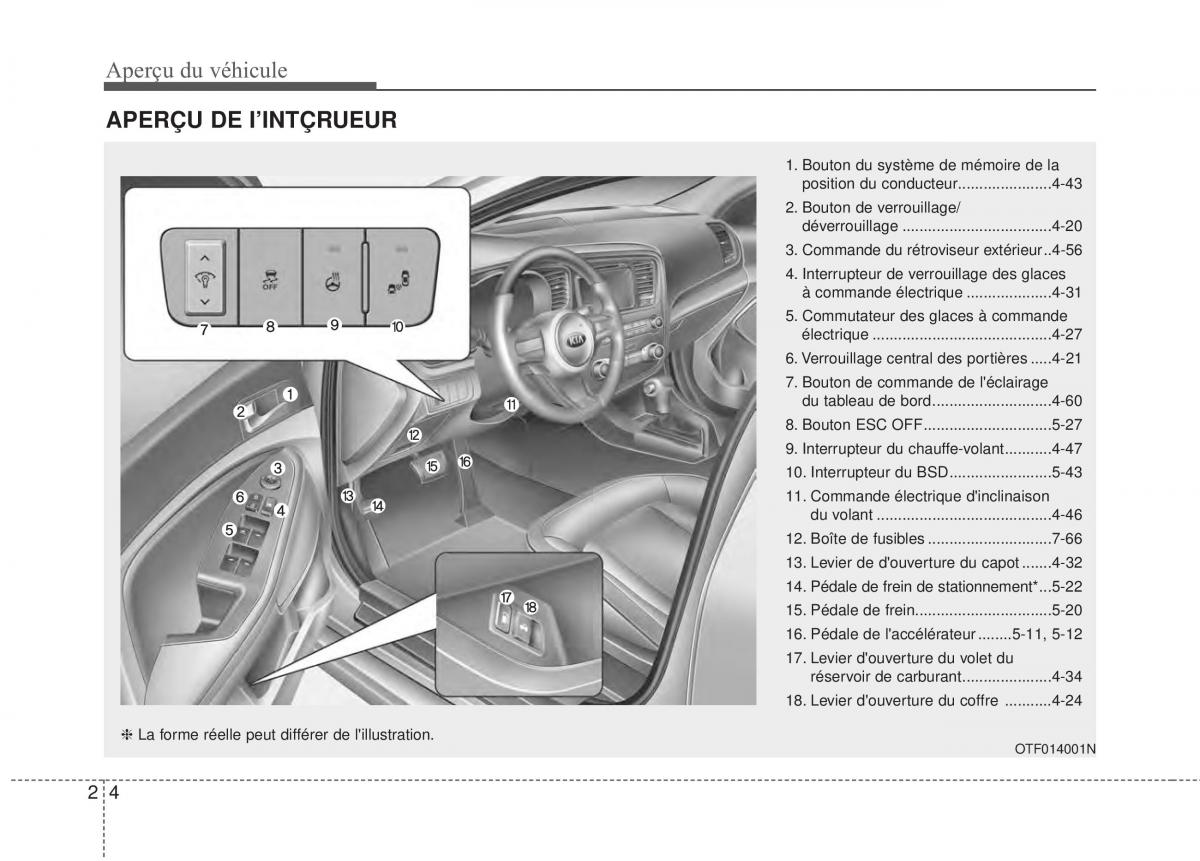 Kia Optima III 3 manuel du proprietaire / page 13