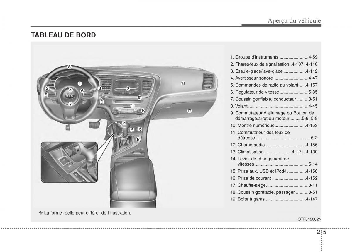 Kia Optima III 3 manuel du proprietaire / page 14