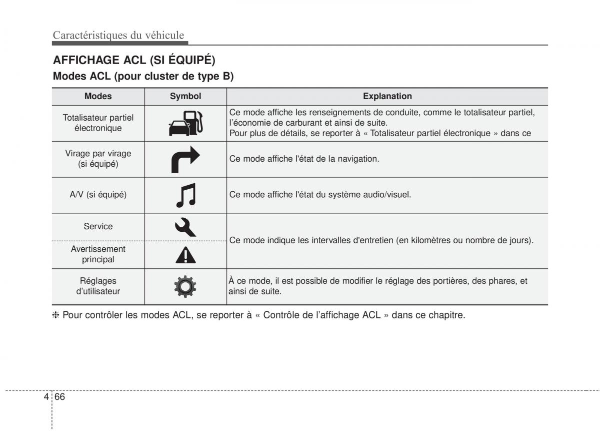 Kia Optima III 3 manuel du proprietaire / page 144