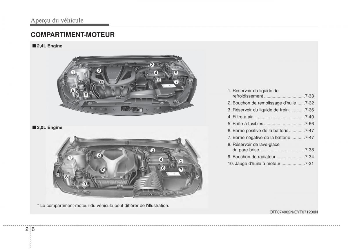 Kia Optima III 3 manuel du proprietaire / page 15