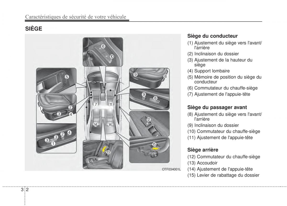 Kia Optima III 3 manuel du proprietaire / page 17