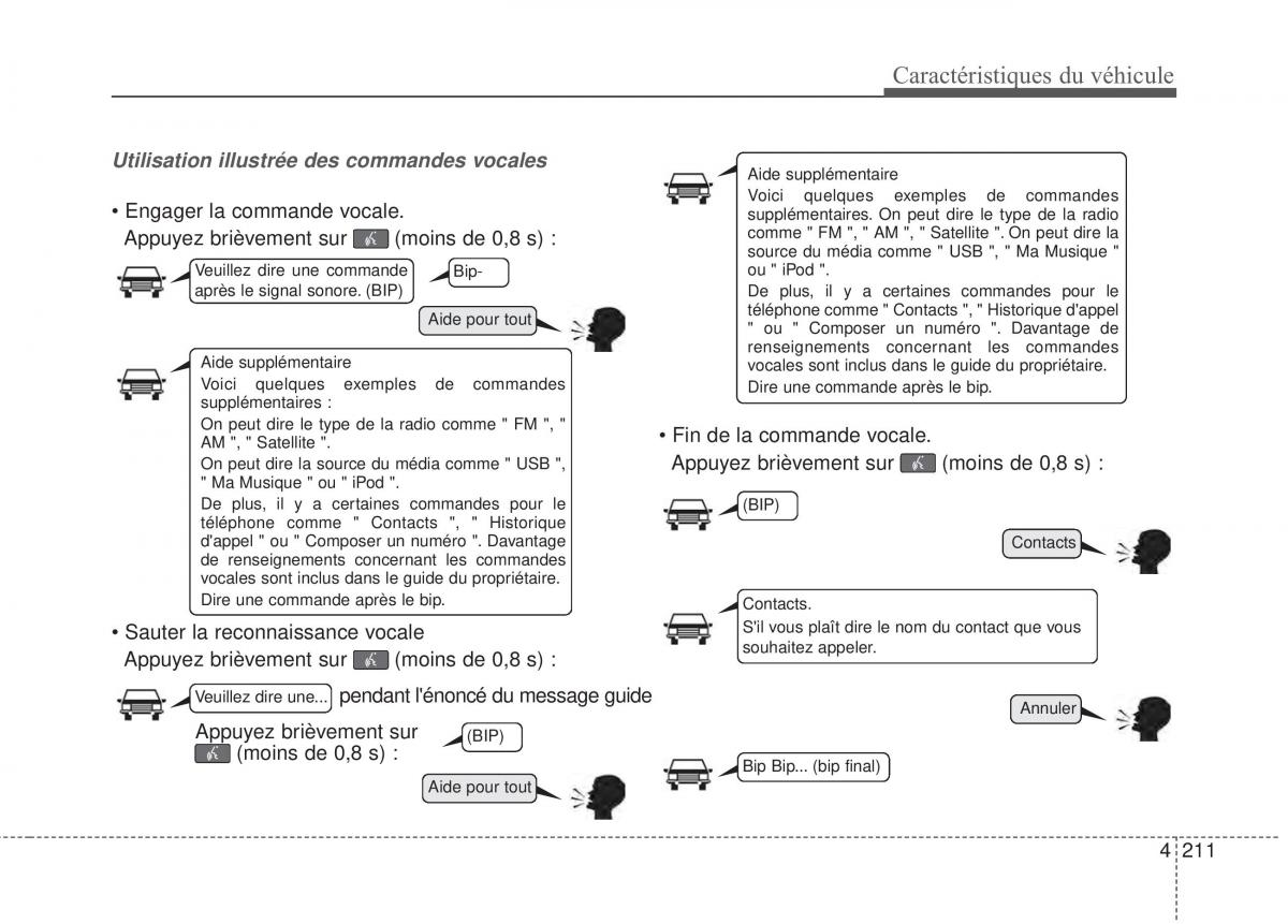 Kia Optima III 3 manuel du proprietaire / page 289