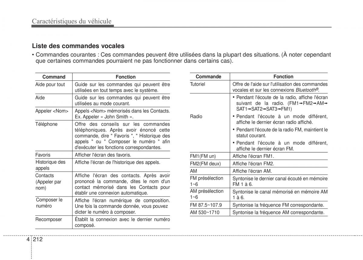 Kia Optima III 3 manuel du proprietaire / page 290