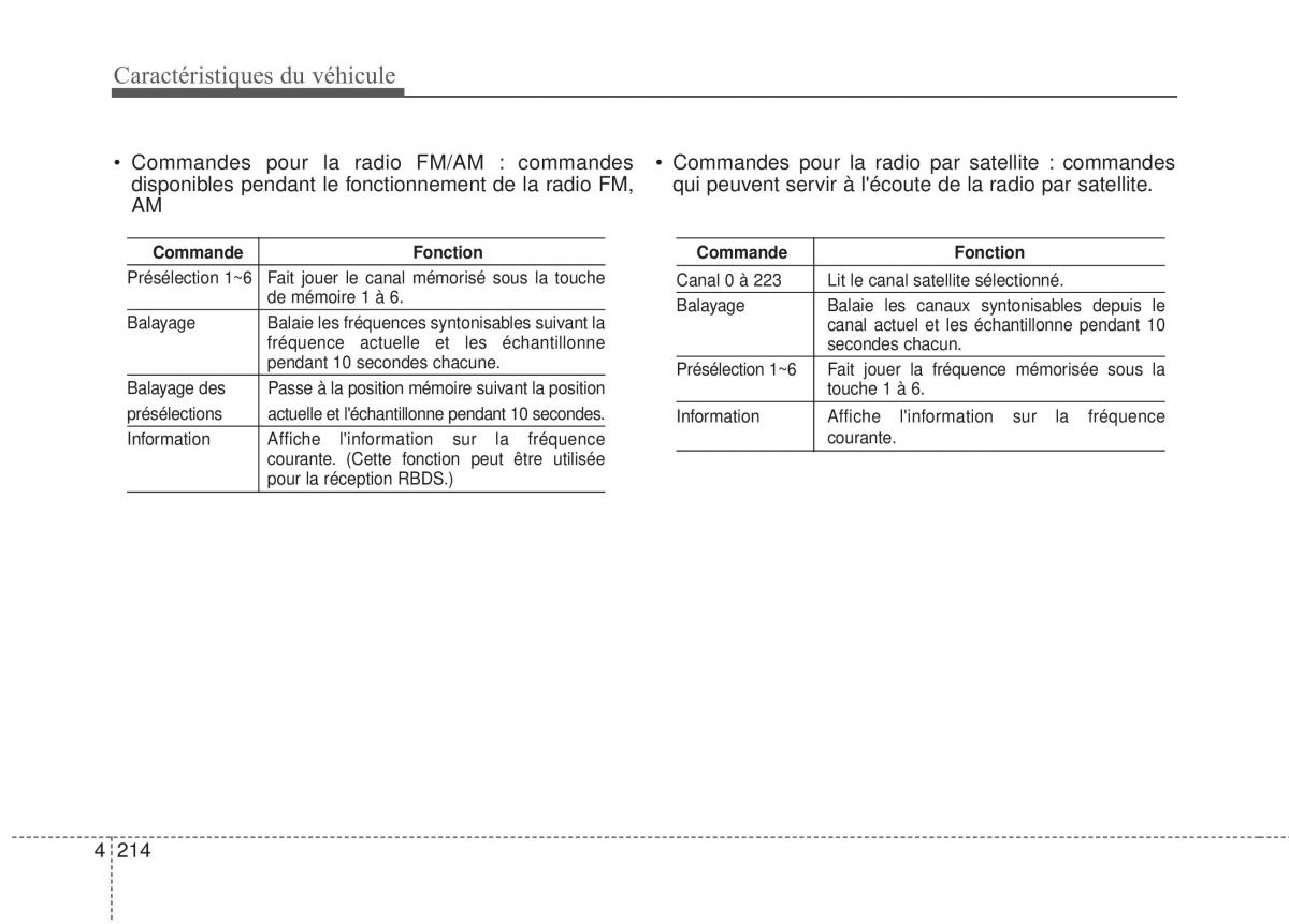 Kia Optima III 3 manuel du proprietaire / page 292