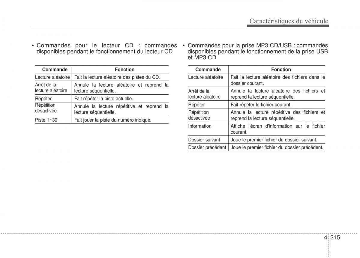 Kia Optima III 3 manuel du proprietaire / page 293