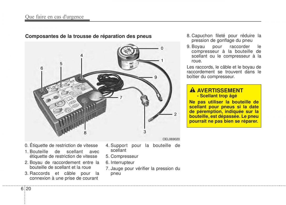 Kia Optima III 3 manuel du proprietaire / page 381