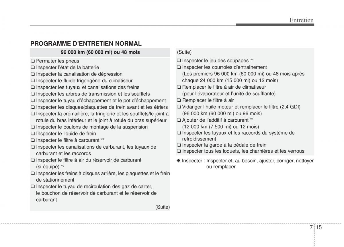 Kia Optima III 3 manuel du proprietaire / page 405