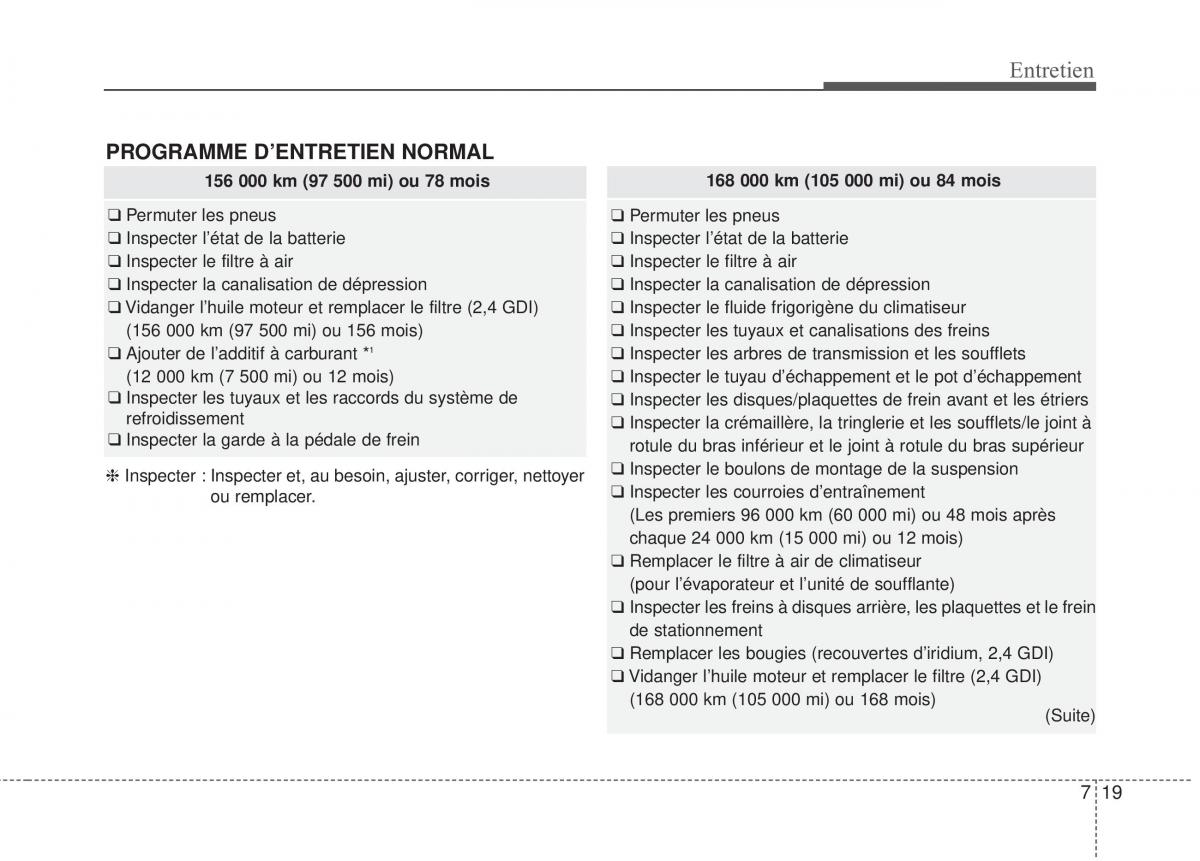 Kia Optima III 3 manuel du proprietaire / page 409