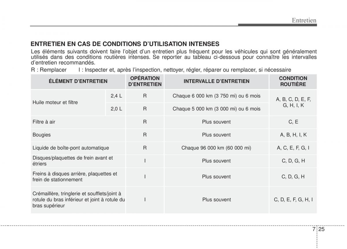 Kia Optima III 3 manuel du proprietaire / page 415