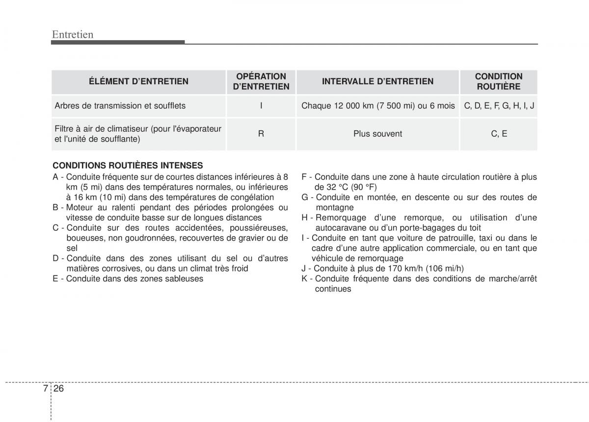 Kia Optima III 3 manuel du proprietaire / page 416