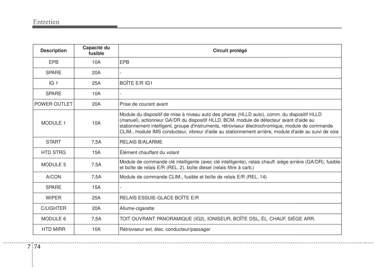 Kia Optima III 3 manuel du proprietaire / page 464