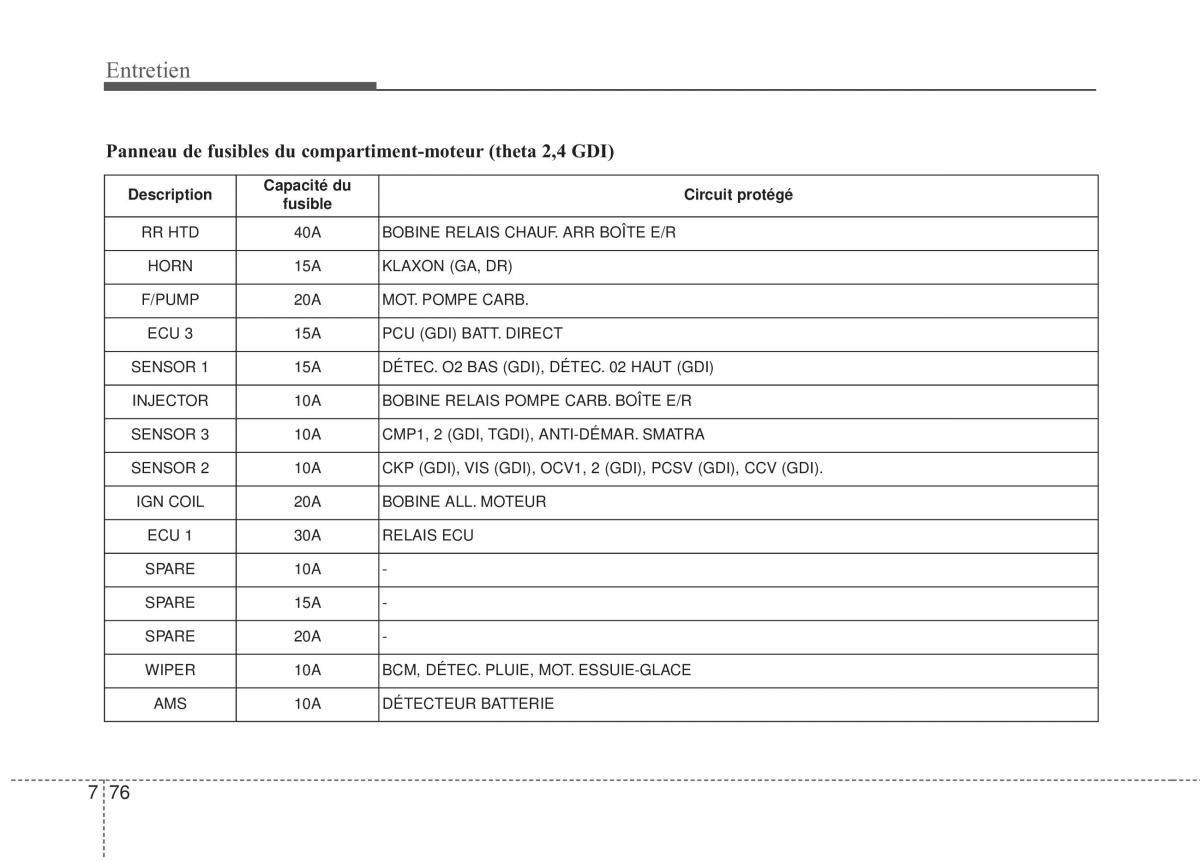 Kia Optima III 3 manuel du proprietaire / page 466