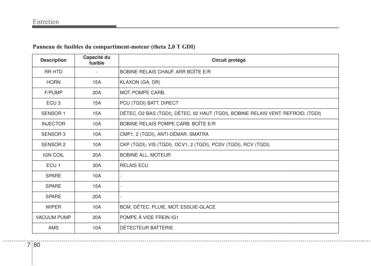 Kia Optima III 3 manuel du proprietaire / page 470