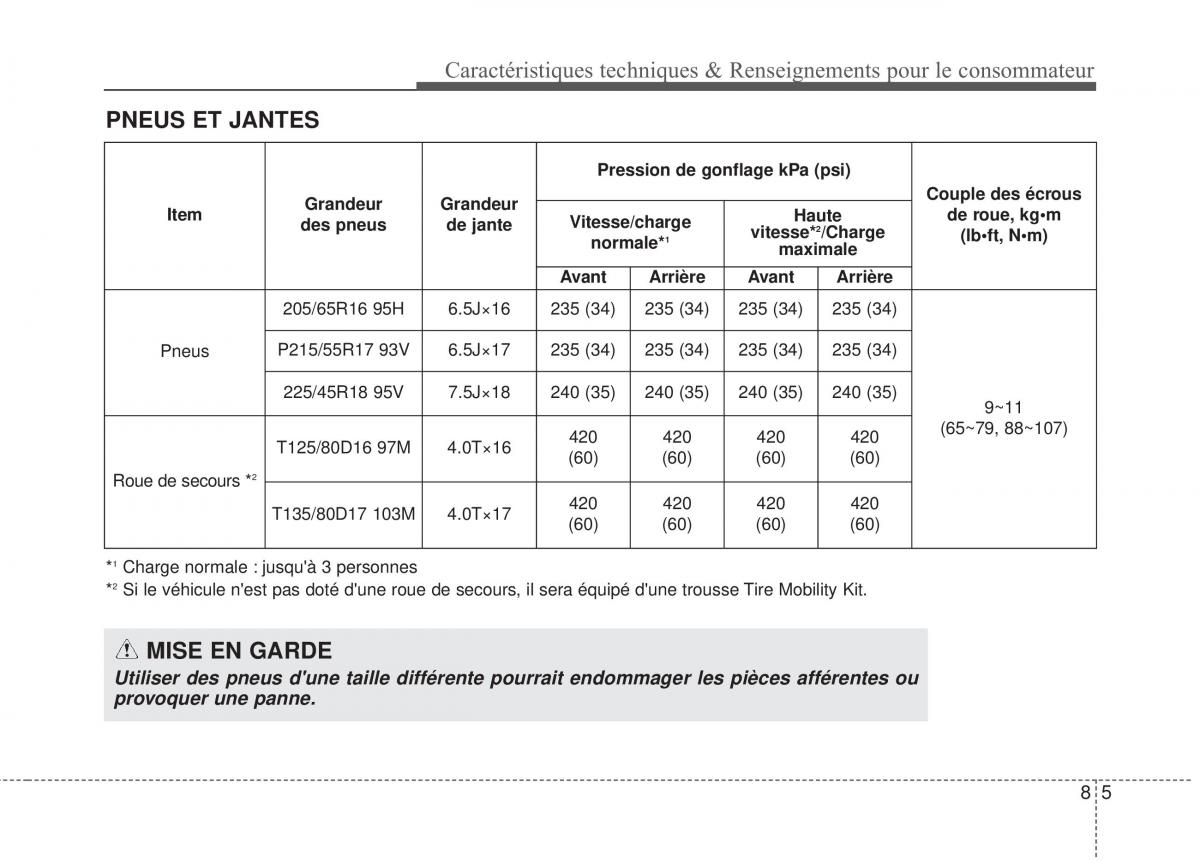 Kia Optima III 3 manuel du proprietaire / page 503