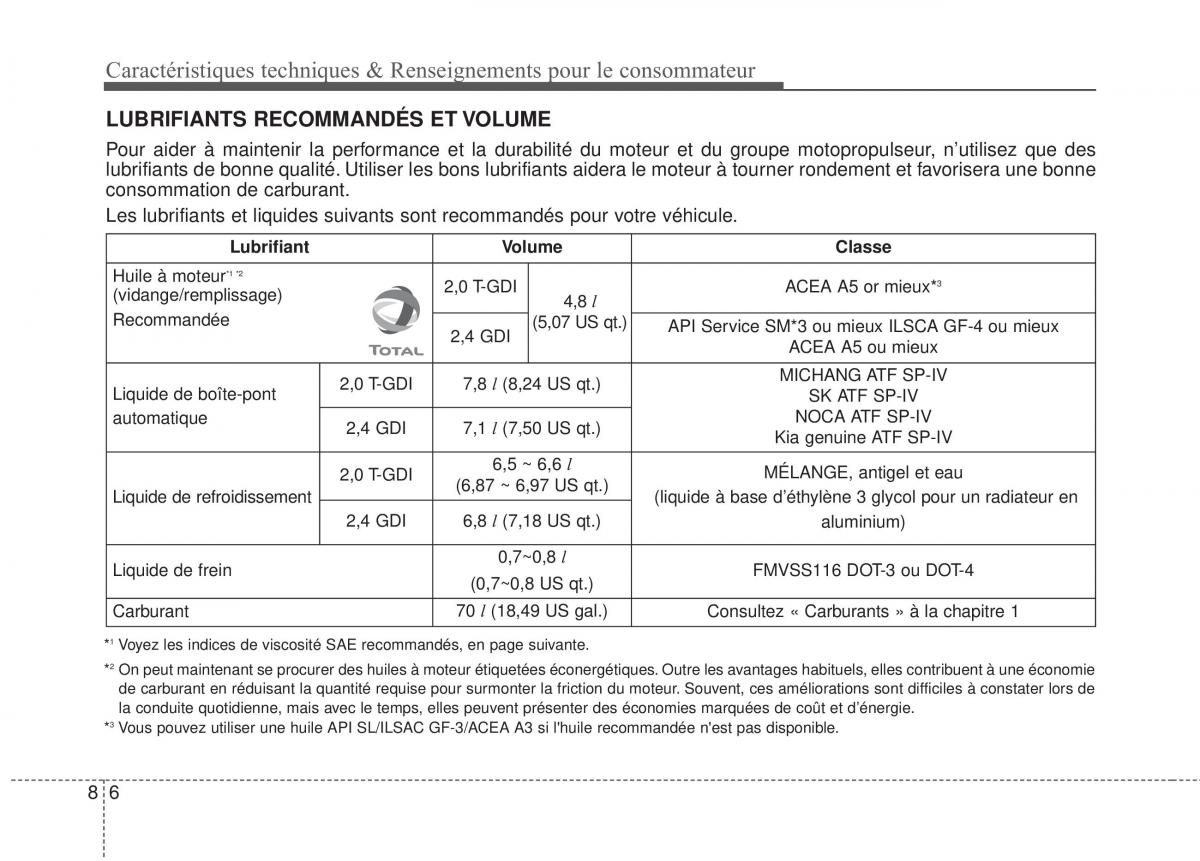 Kia Optima III 3 manuel du proprietaire / page 504