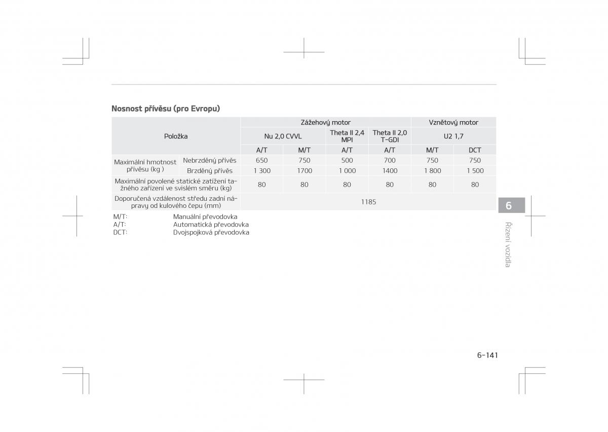 Kia Optima IV 4 navod k obsludze / page 559