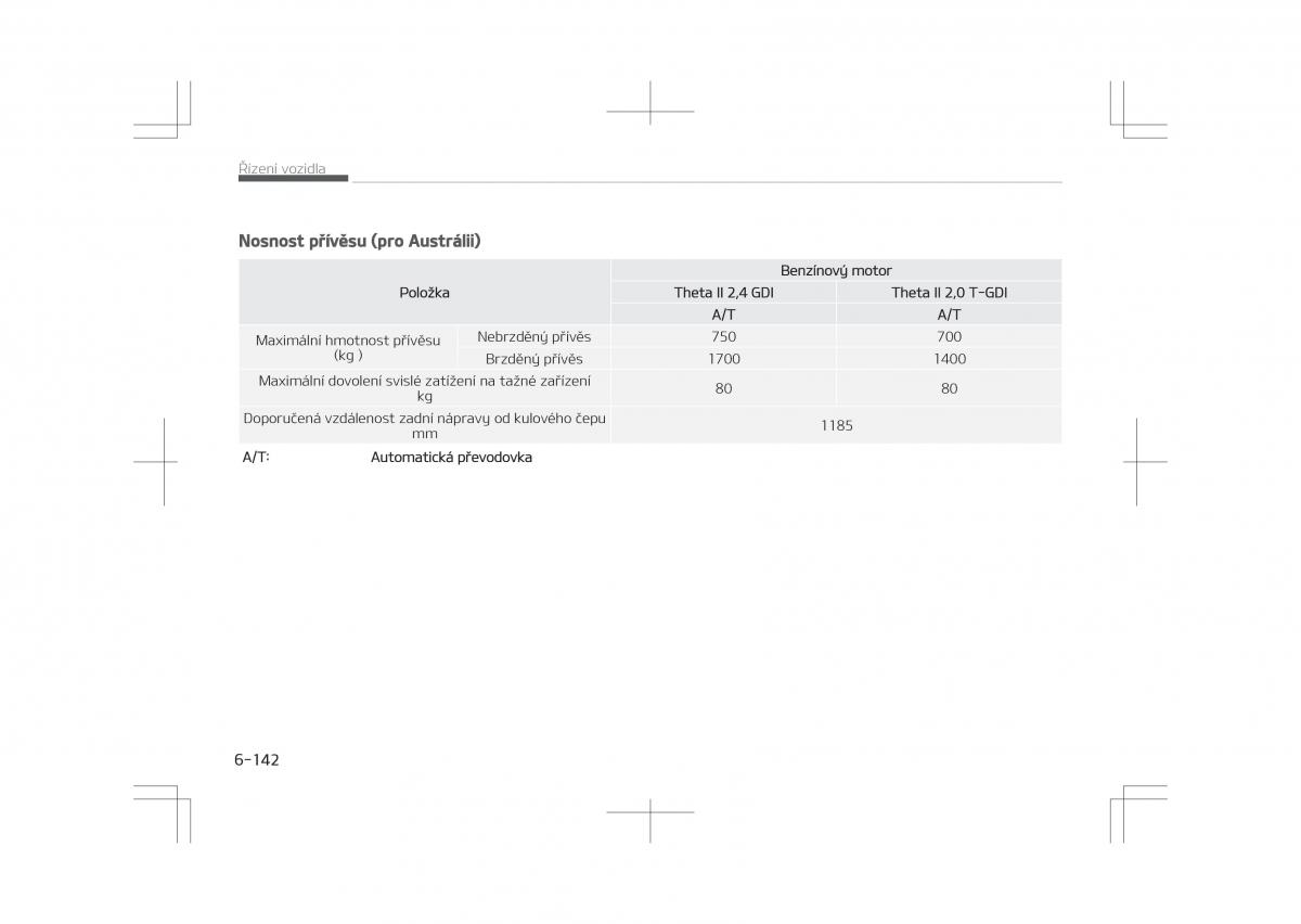 Kia Optima IV 4 navod k obsludze / page 560