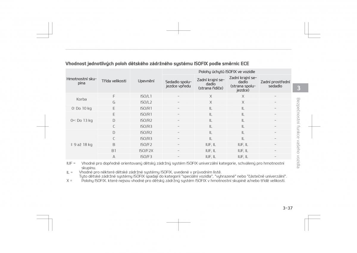 Kia Optima IV 4 navod k obsludze / page 59