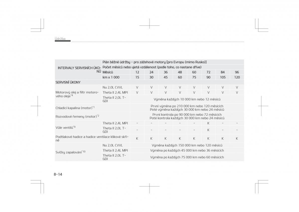 Kia Optima IV 4 navod k obsludze / page 612