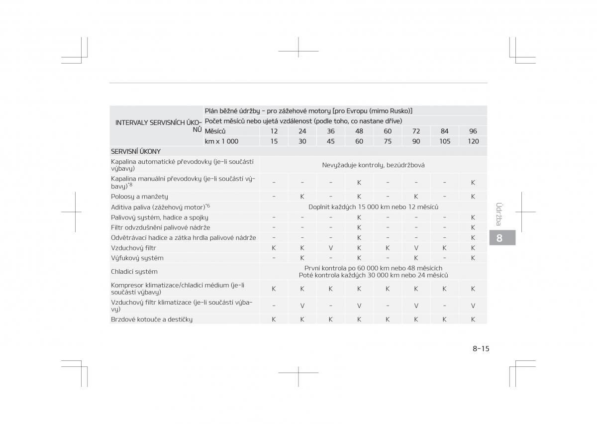 Kia Optima IV 4 navod k obsludze / page 613