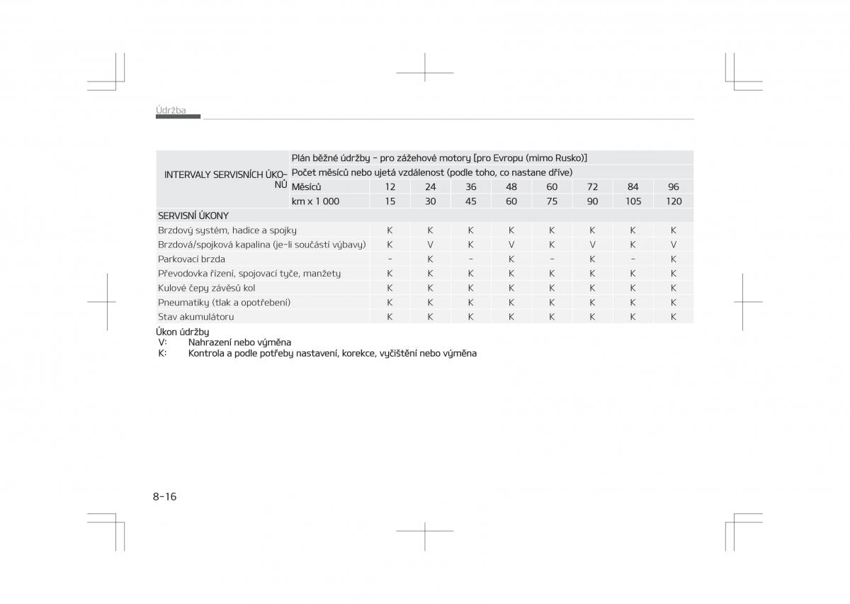 Kia Optima IV 4 navod k obsludze / page 614