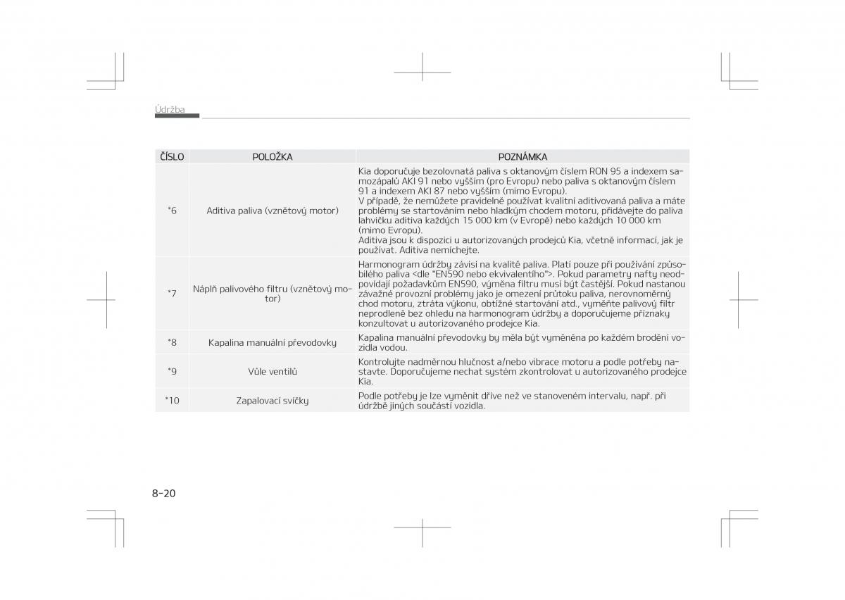 Kia Optima IV 4 navod k obsludze / page 618