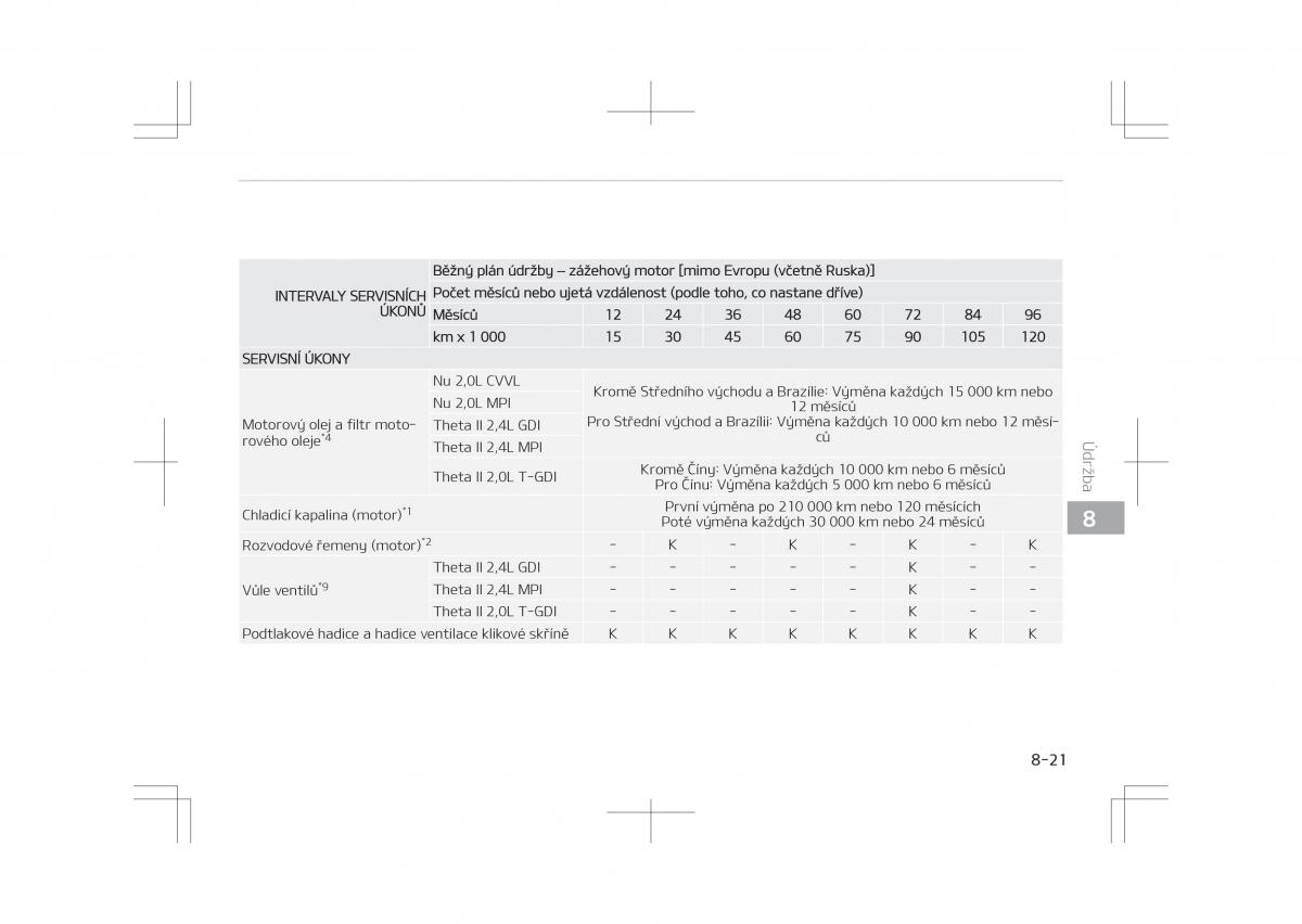 Kia Optima IV 4 navod k obsludze / page 619