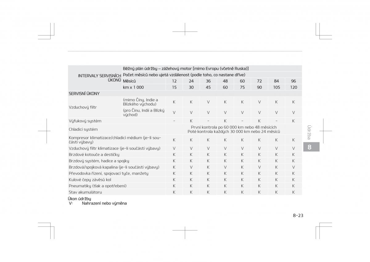 Kia Optima IV 4 navod k obsludze / page 621