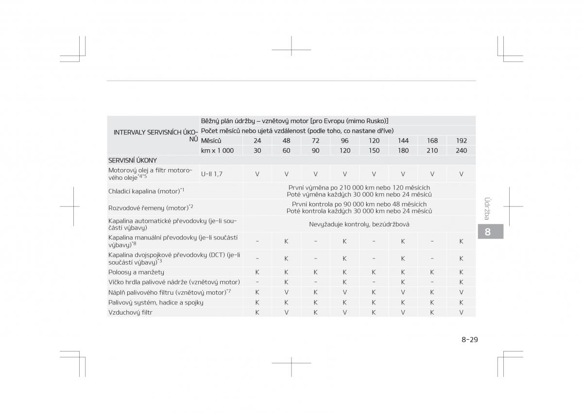 Kia Optima IV 4 navod k obsludze / page 627