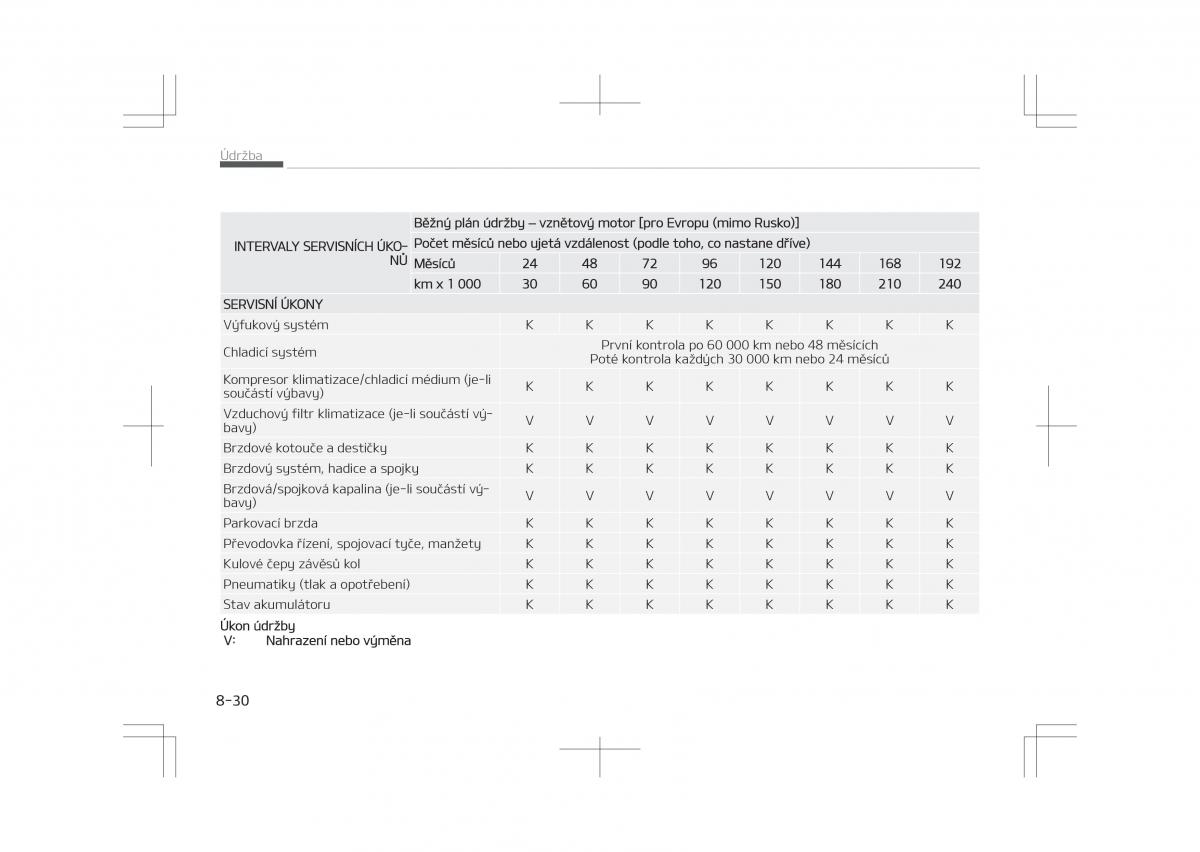 Kia Optima IV 4 navod k obsludze / page 628