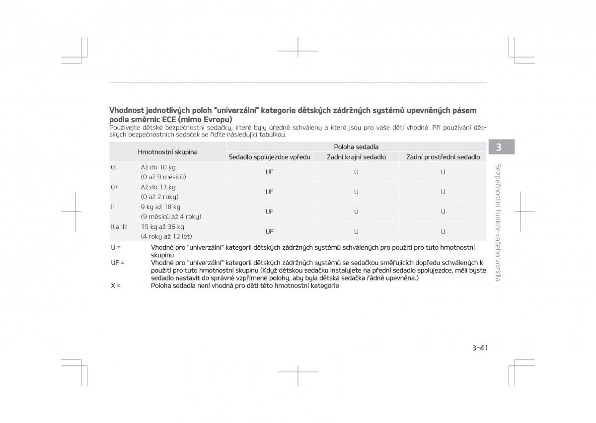 Kia Optima IV 4 navod k obsludze / page 63