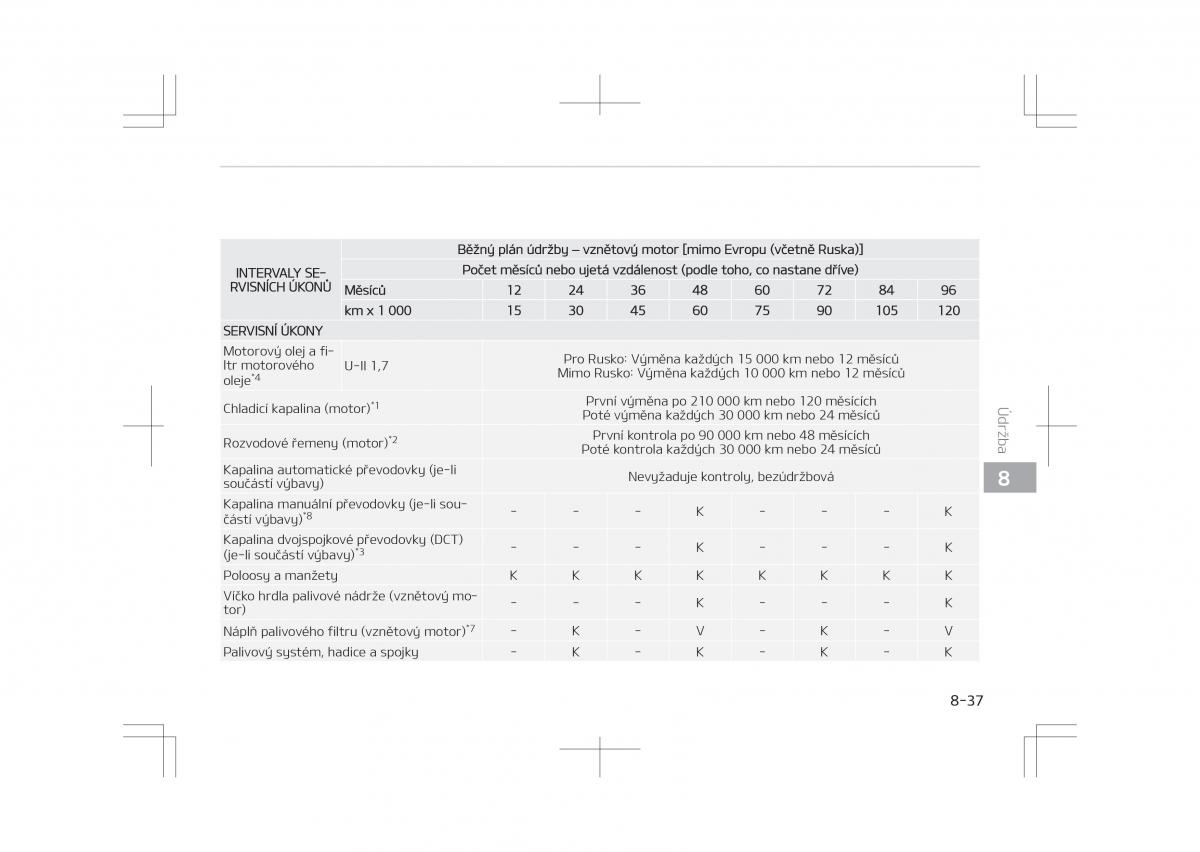 Kia Optima IV 4 navod k obsludze / page 635