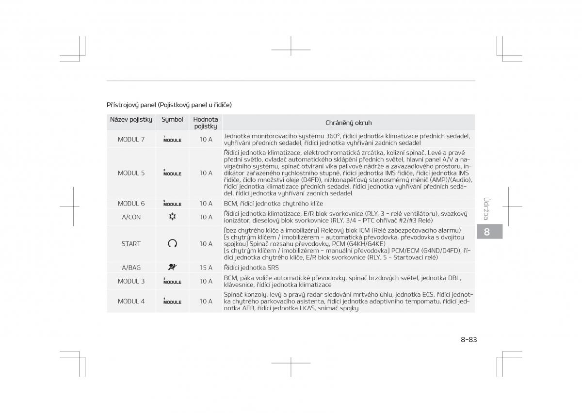 Kia Optima IV 4 navod k obsludze / page 681