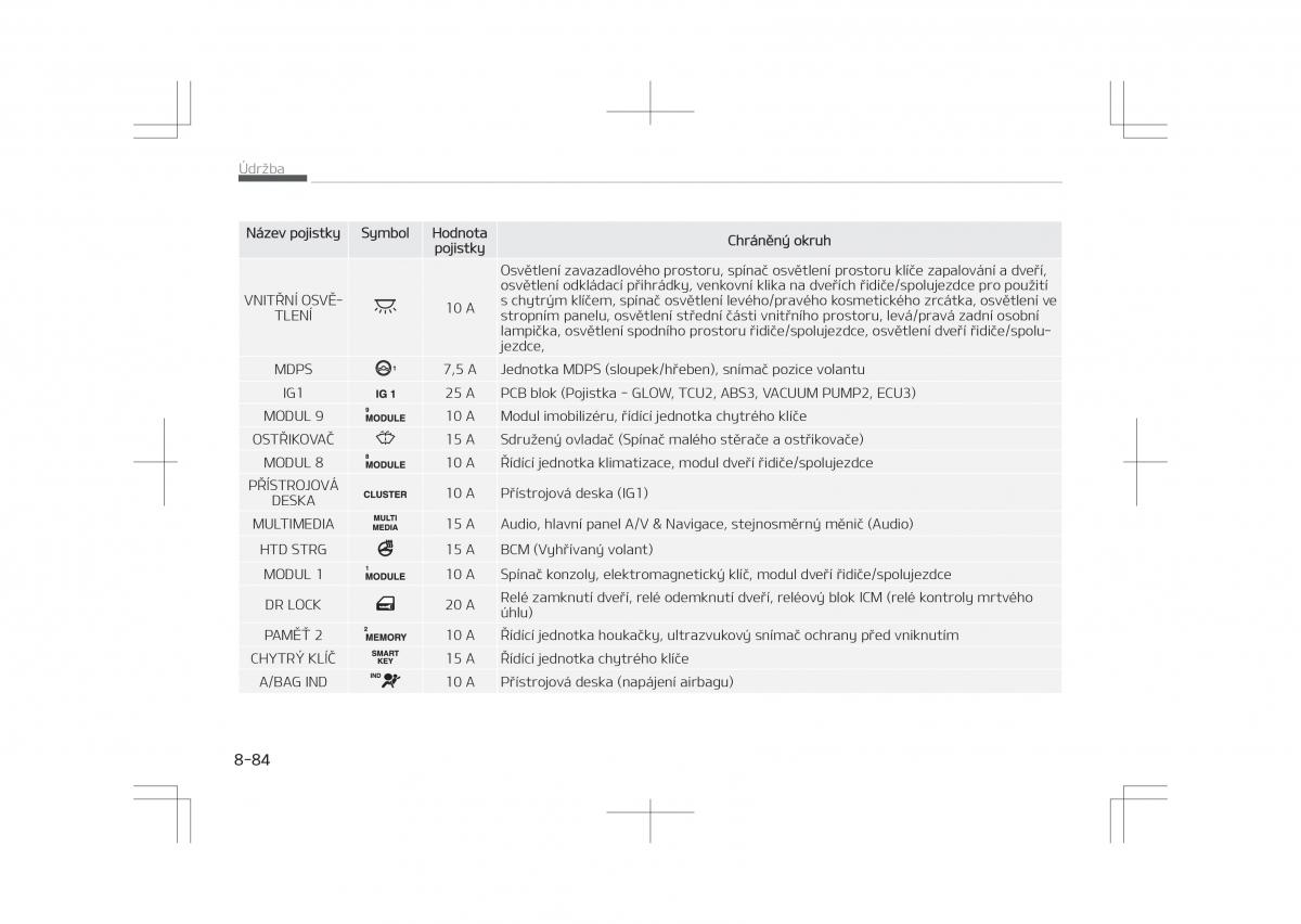 Kia Optima IV 4 navod k obsludze / page 682