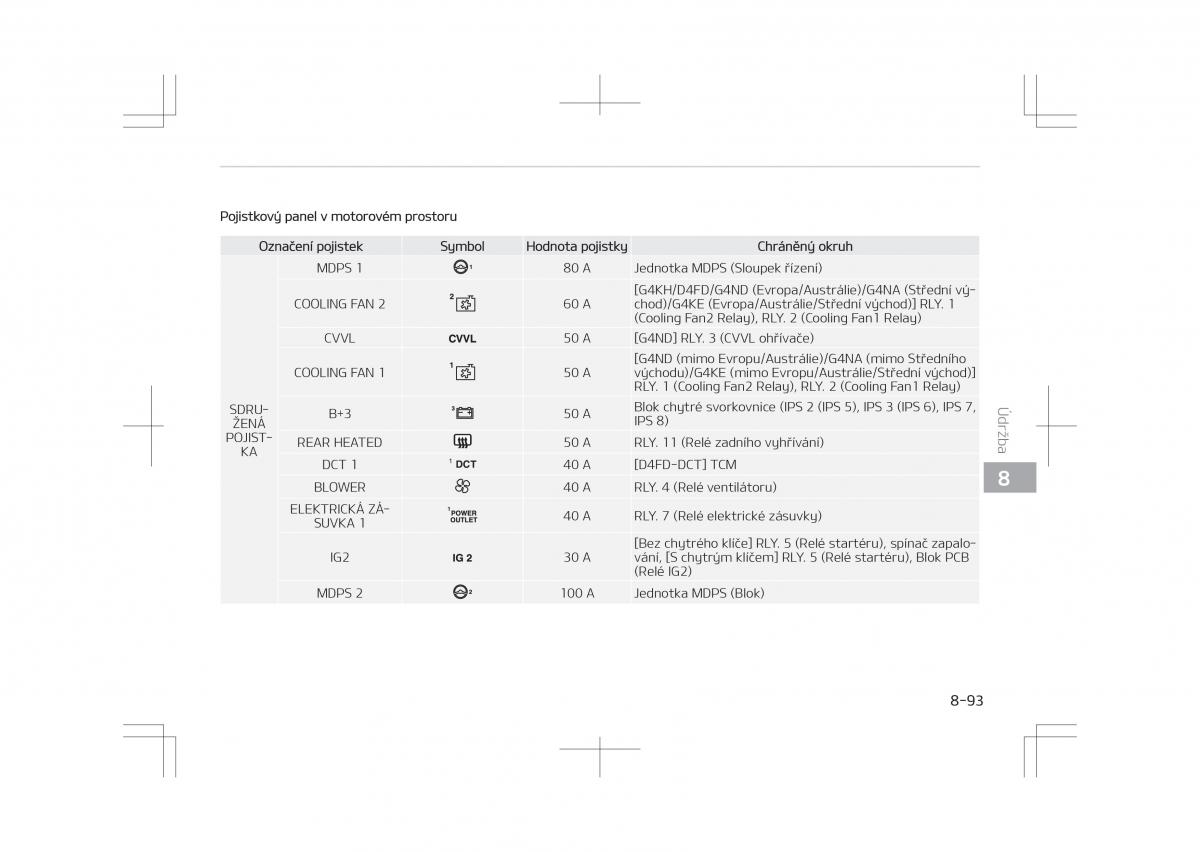 Kia Optima IV 4 navod k obsludze / page 691