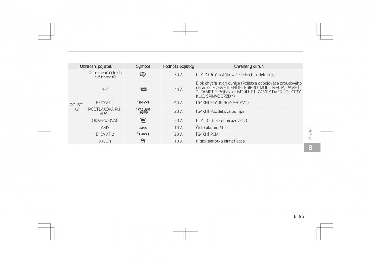 Kia Optima IV 4 navod k obsludze / page 693