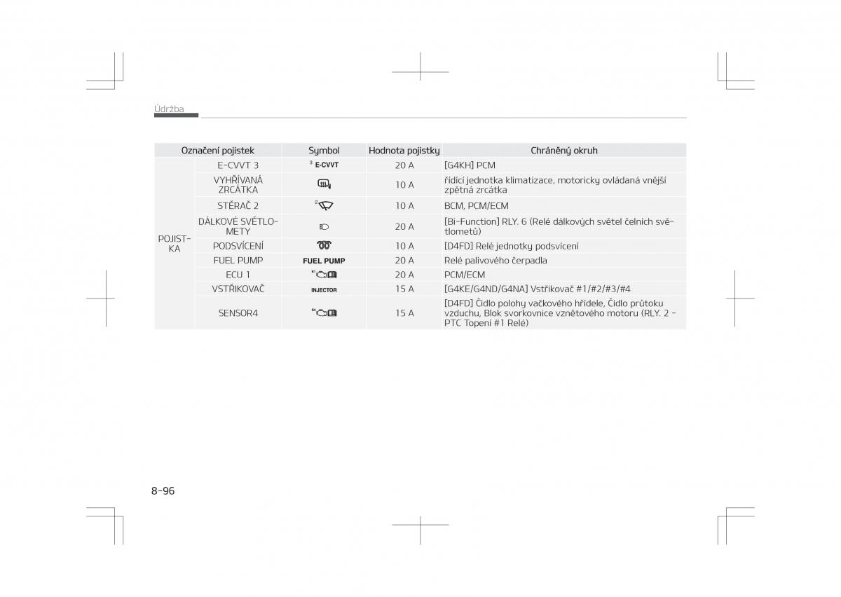 Kia Optima IV 4 navod k obsludze / page 694