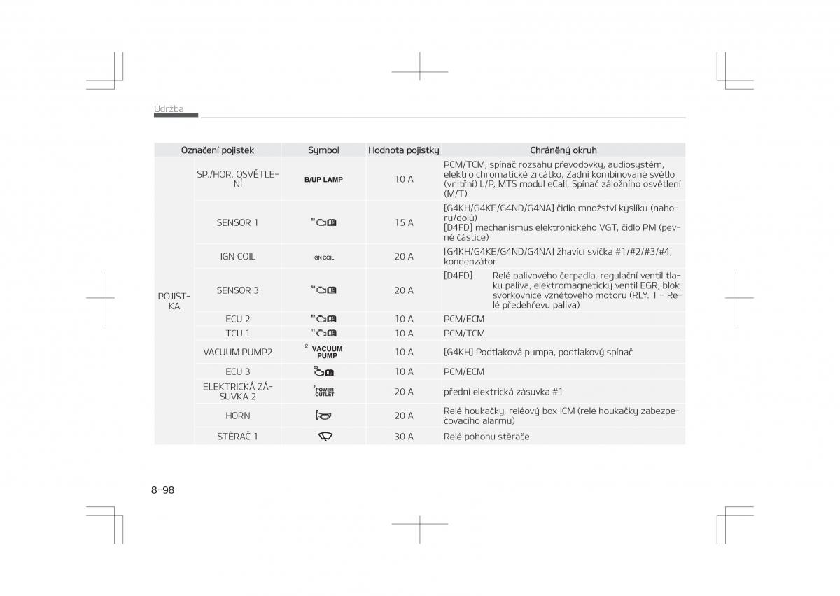 Kia Optima IV 4 navod k obsludze / page 696