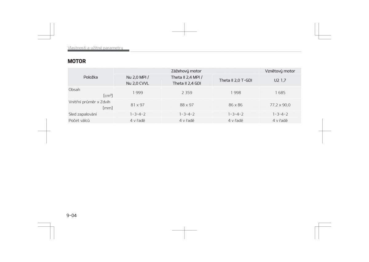 Kia Optima IV 4 navod k obsludze / page 742