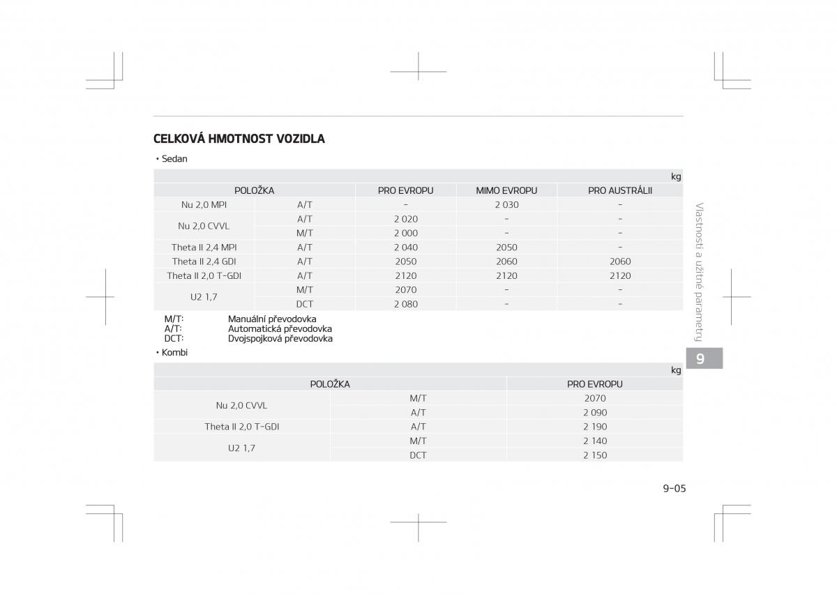 Kia Optima IV 4 navod k obsludze / page 743