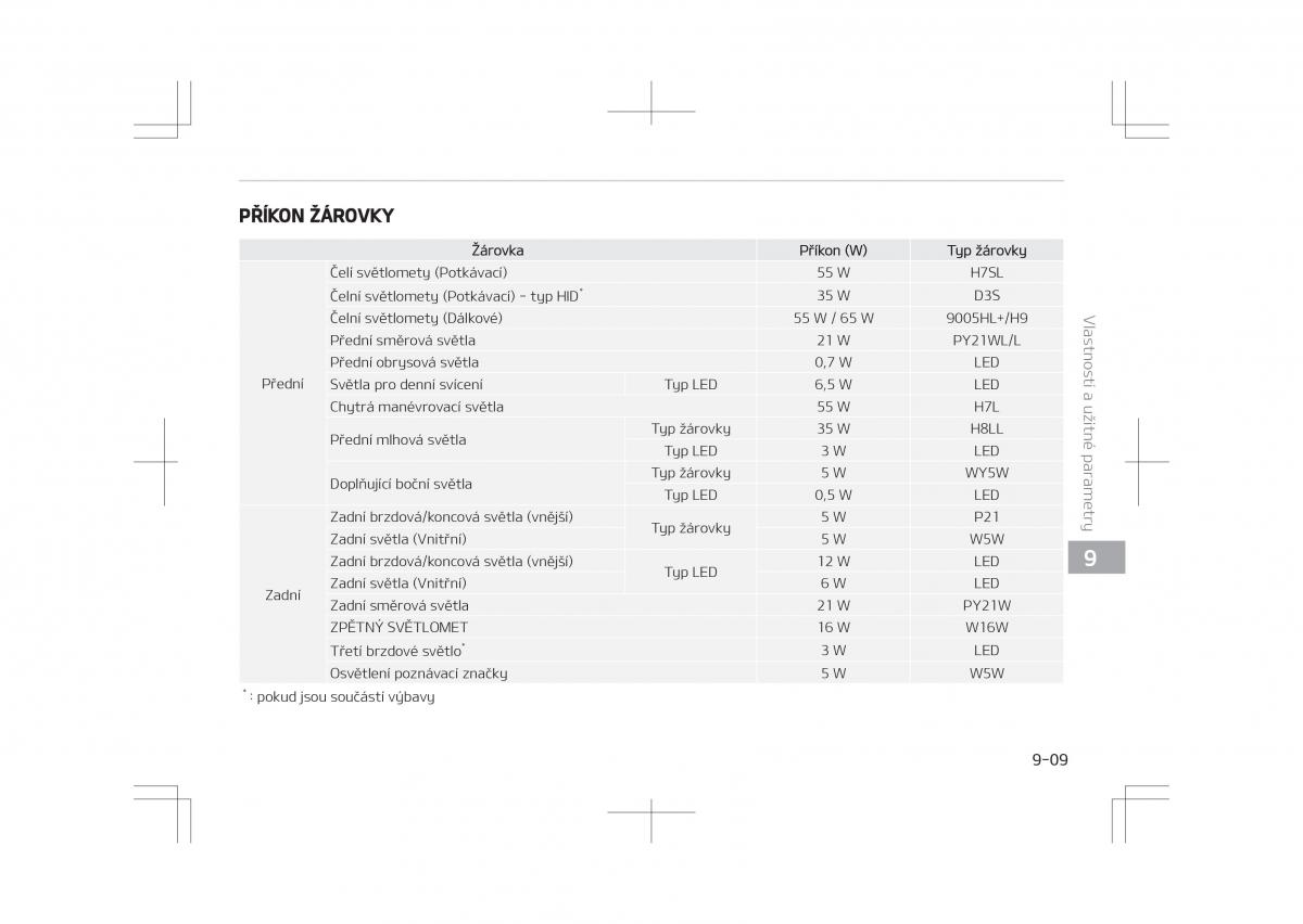 Kia Optima IV 4 navod k obsludze / page 747