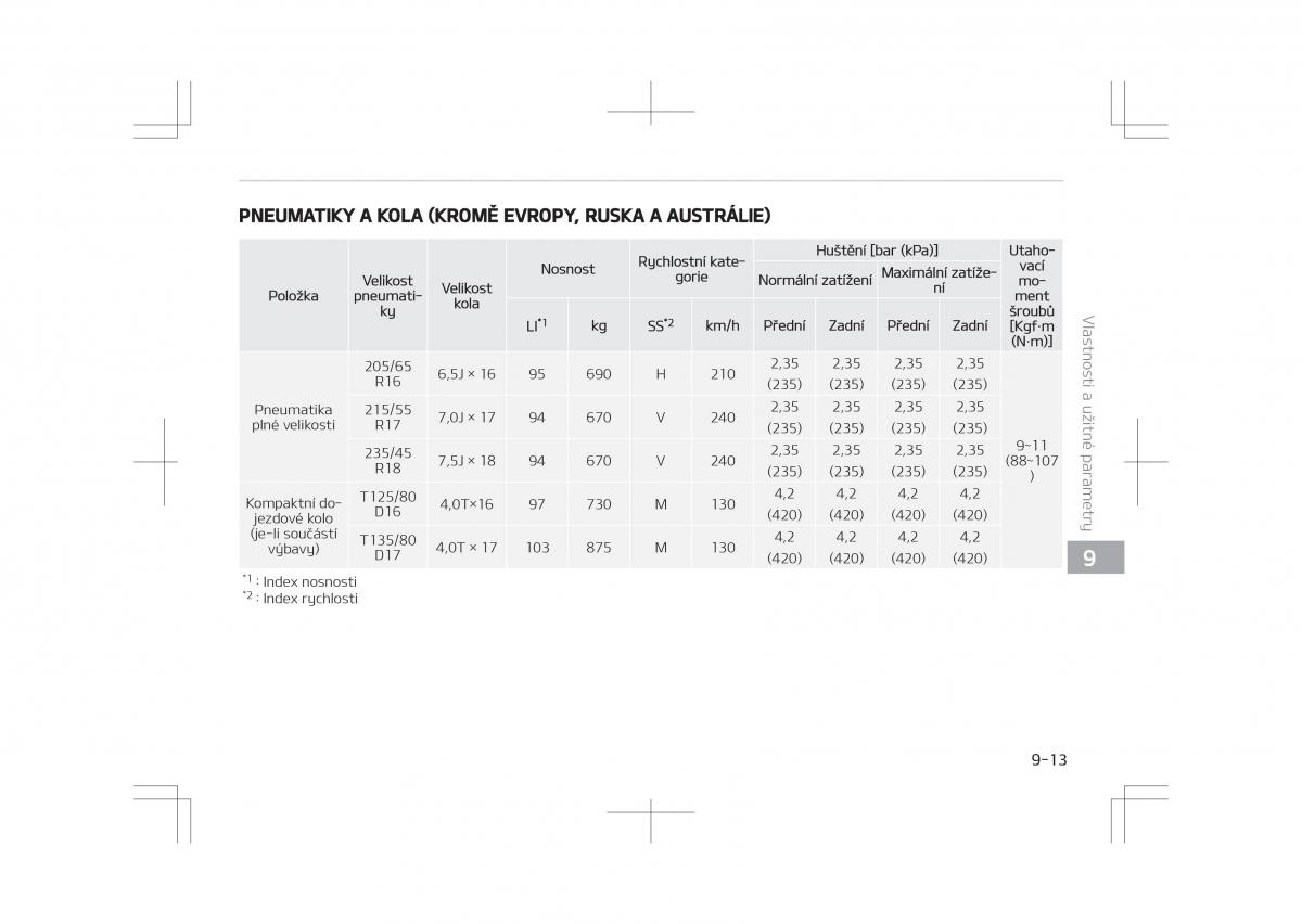 Kia Optima IV 4 navod k obsludze / page 751