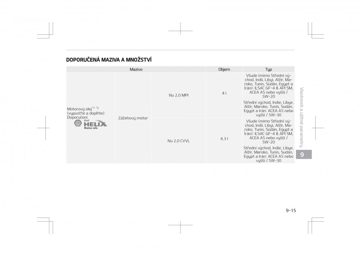 Kia Optima IV 4 navod k obsludze / page 753