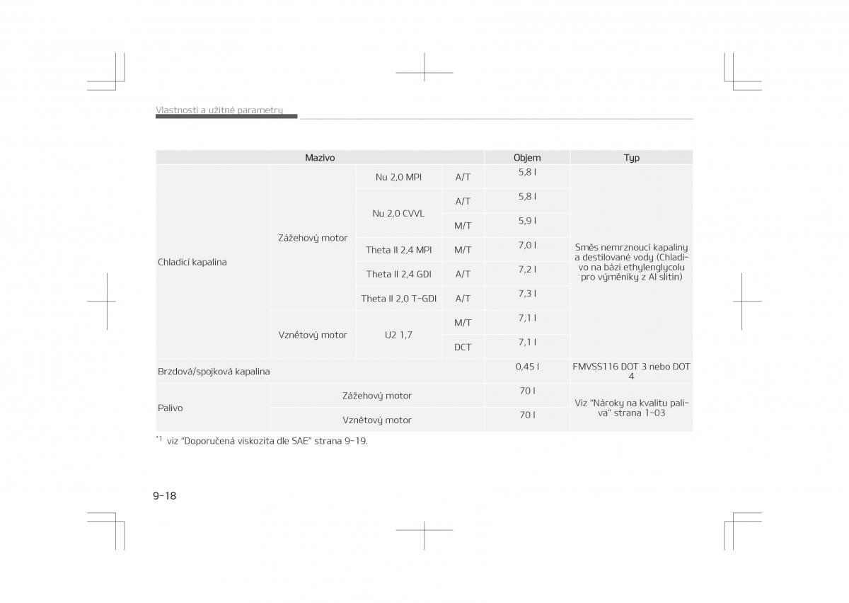 Kia Optima IV 4 navod k obsludze / page 756