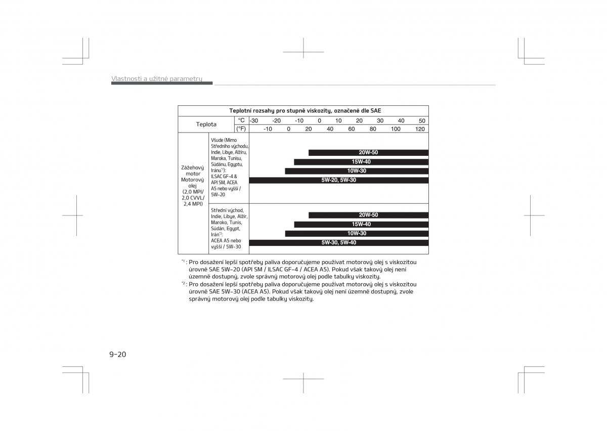 Kia Optima IV 4 navod k obsludze / page 758